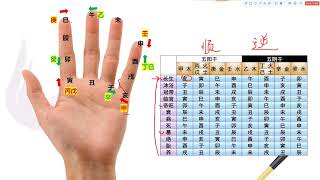 奇门遁甲（21）天干十二长生掐手决记忆方法推演，让你过目不忘！