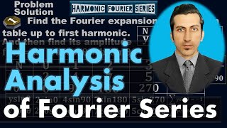 Fourier Expansion up to first harmonic - Harmonic Analysis of Fourier Series - #Calculus by #Moein