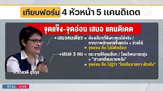 เทียบฟอร์ม! 4 หัวหน้า 5 แคนดิเดตนายกฯ | เนชั่นทันข่าวเช้า | NationTV22