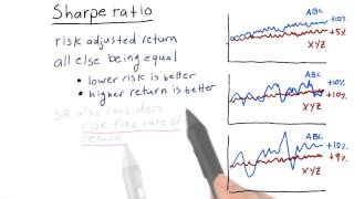 Sharpe ratio