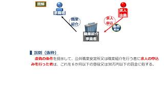 【社労士24】直前対策 法改正まとめ【2018体験版】