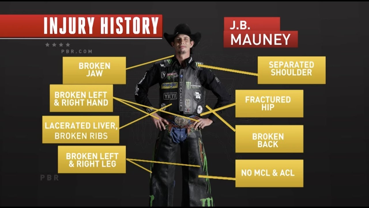 J.B. Mauney Injury Update (Broken Leg) | Cowboy Tough - YouTube