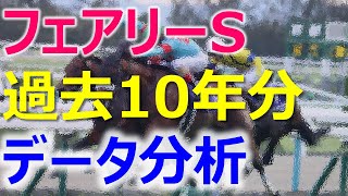 フェアリーS 傾向と対策 中山芝1600の定説に変化？過去10年のデータ分析