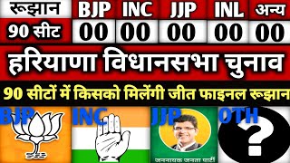 haryana vidhansabha chunav 2024 opinion poll. haryana assembly election update. BJP, JJP, CONGRESS.