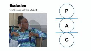 TA 101 Module 2 Section 4
