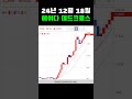 오늘의데드크로스 24년 12월 18일 에이다 데드크로스