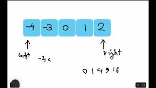 How to solve square of sorted array problem Python using Two pointer technique