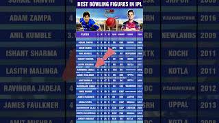 best bowling figures in IPL match 🏏👍#ipl2023#rcb#csk#dc#mi#rr#lsg#gt#srh#sks#cricket#shorts#viral