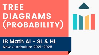 Tree Diagrams (Probability) [IB Math AI SL/HL]