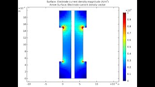Gas Diffusion Layer Modeling
