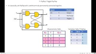 Construction and Working of T Flipflop