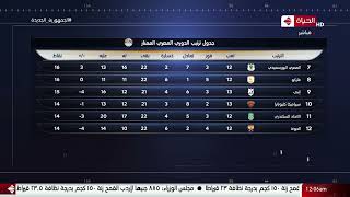 كورة كل يوم - جدول ترتيب الدوري المصري الممتاز