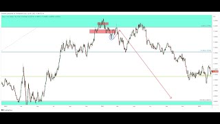 【外汇技术教学】2022.8.11胖松的外汇交易策略(价格行为/供给需求/谐波理论/裸k交易/黄金外汇/比特币）