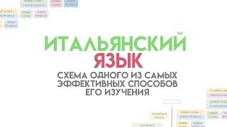 Схема одного из самых эффективных способов изучения итальянского языка