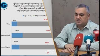 ՀՀ քաղաքացիների 80%-ը համաձայն չէ Փաշինյանի հետ. ՀՀ խորհրդանիշները չպետք է փոխվեն