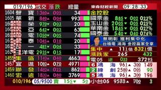 0518股動錢潮 盤中嚴選名師蔡明彰