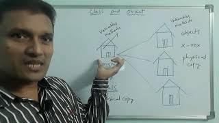 Class and Object in Java (Complete Explanation) | Java Programming | in Telugu