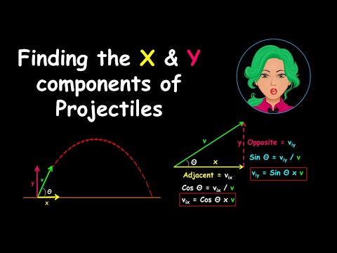How is the horizontal component of motion affected by the vertical component of motion?