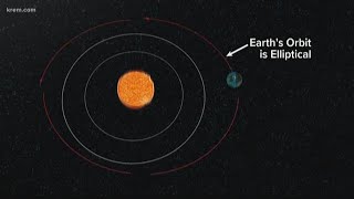 Earliest Sunset Isnt During Winter Solstice