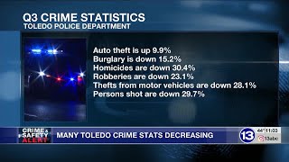 Many Toledo crime stats decreasing