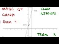 Mathematics Grade 9 Graphs Exam 7 @mathszoneafricanmotives  @MathsZoneTV