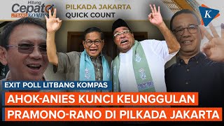 Exit Poll Litbang Kompas: Dukungan Ahok-Anies Kunci Keunggulan Pramono-Rano