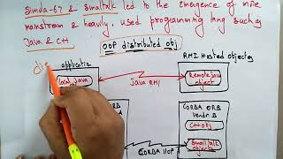 Distributed Objects | Evolution | Distributed Systems | Lec-43 | Bhanu Priya