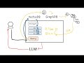 beginner s guide to graph rag with prof tom yeh singlestore webinars