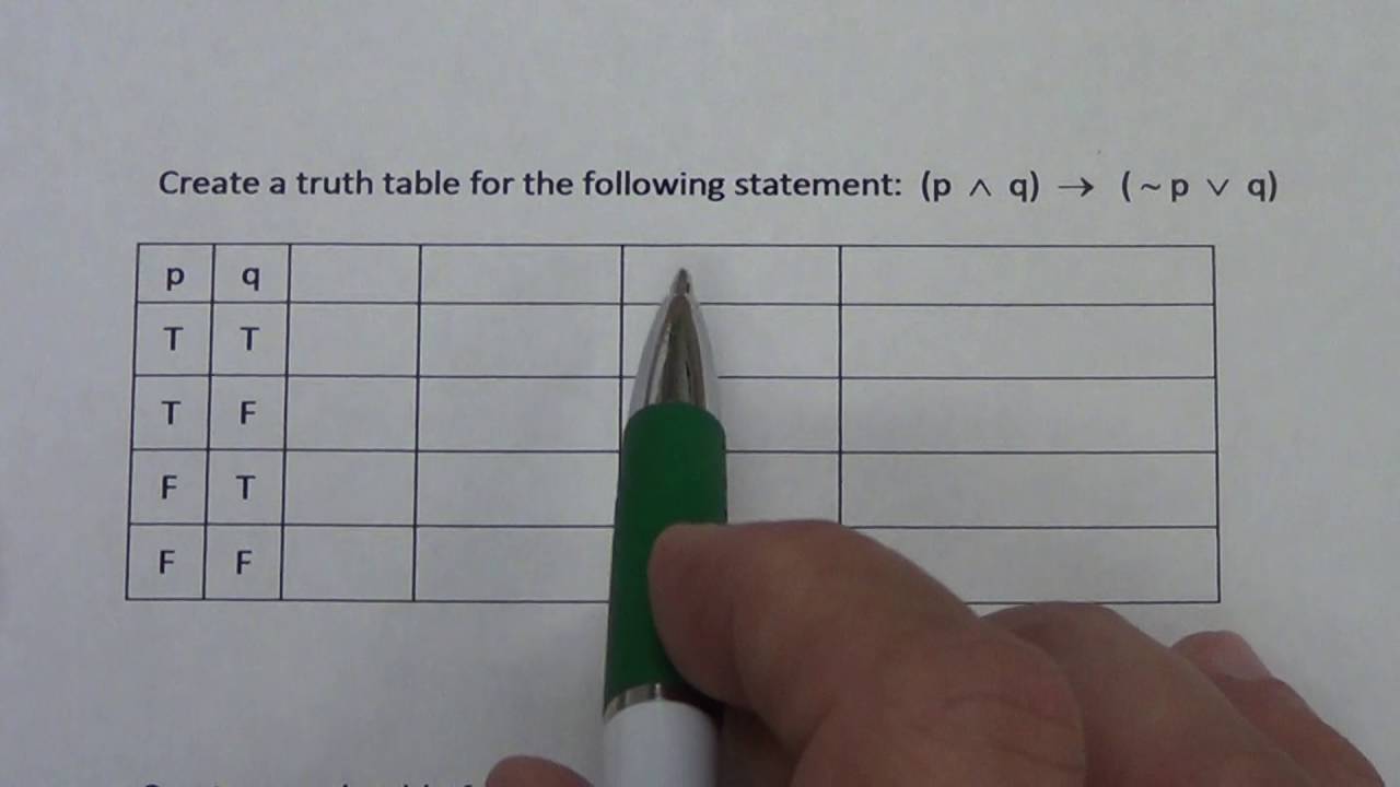 Truth Tables Youtube