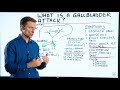 what is a gallbladder attack – symptoms u0026 causes covered by dr.berg