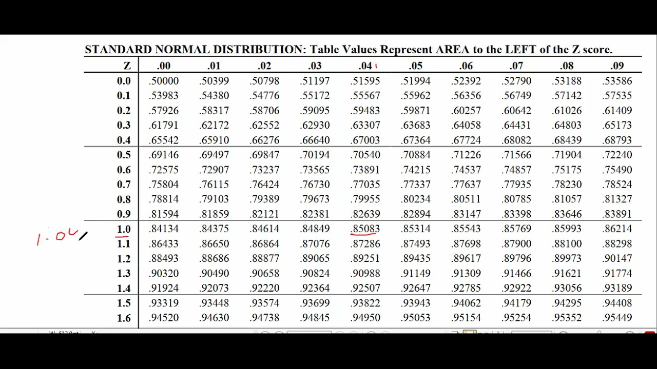 WST01/01 IAL Edexcel S1 January 2021 Question 3/Past Paper/Statistics 1 ...