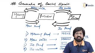 Generation of Control signals | Microprocessor 8085 | GATE Digital Circuits Logic