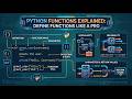 Python Functions Explained for Beginners | Define Functions Like a Pro