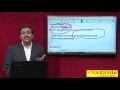 Private Constructors | Java Tutorial| By Mr.Satish.B