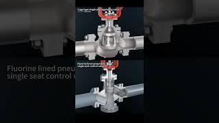 Cage single-seat control valve VS fluorine-lined pneumatic single-seat control valve  #machine