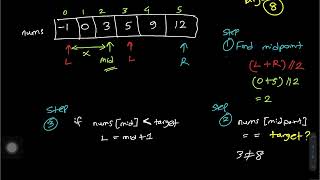 LeetCode 704: Binary Search | Explanation and Code