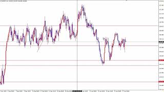【FX】1月28日相場展望　今日はドル円をロング狙いで！あとはポンドドルの利確は！？(^ω^)