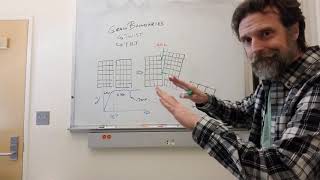 Overview of 2D defects, grain boundaries