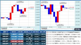 【FX経済指標】2017年3月10日★22時30分：米)雇用統計