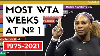 Women's Tennis Players with Most Weeks at Nº1 | WTA Ranking History