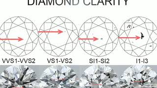 SI 2 Clarity Diamond Identification | SI 2 કલેરિટીના હીરાની ઓળખાણ | Chintan Dhola