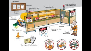 Rotating Equipment Safety Controls Video