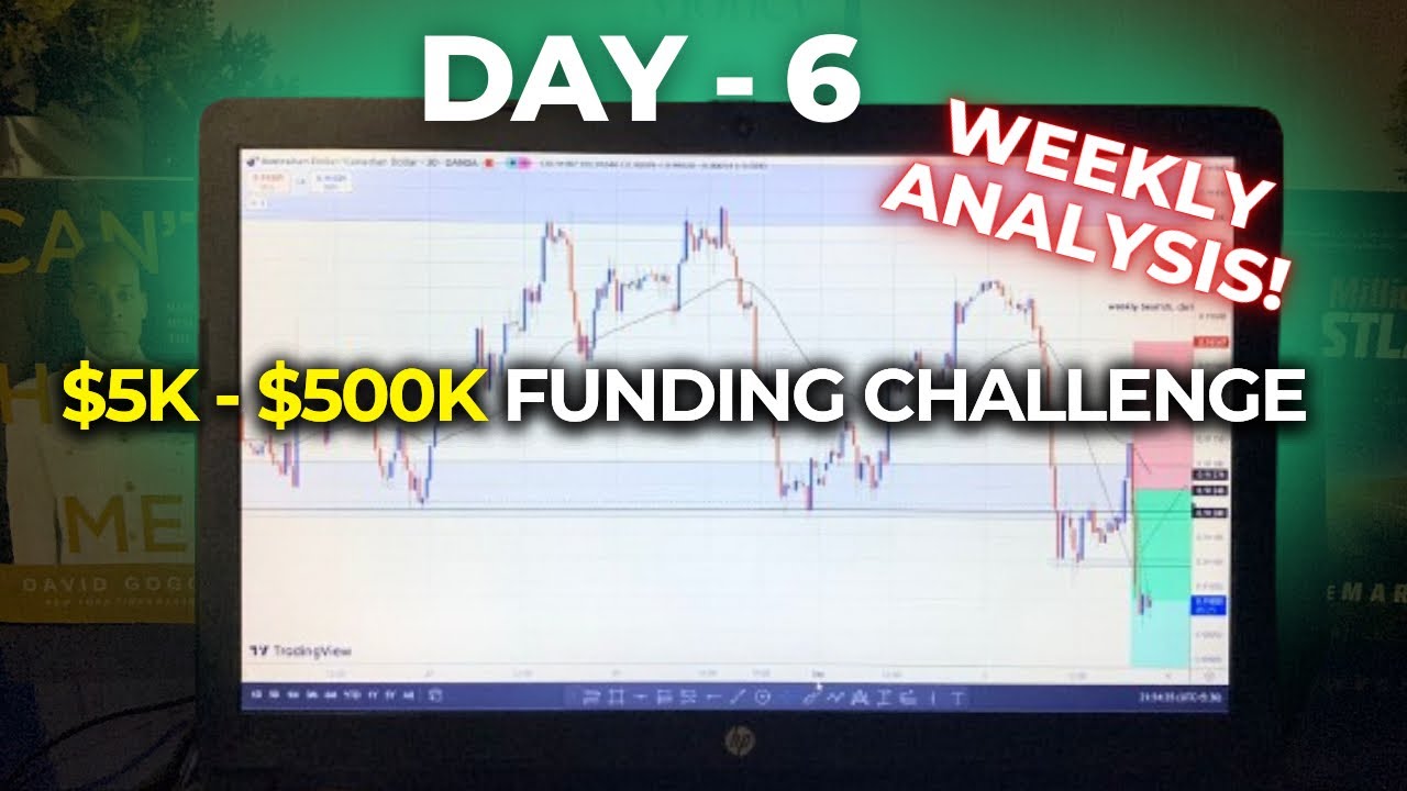 Weekly Forex Market Analysis Youtube