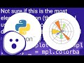 Set Colorbar Range in matplotlib