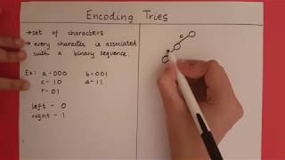 Encoding Tries