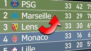 Ligue 1 2022/23 | Animated League Table 🇫🇷