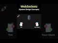 WebSocket Protocol Explained