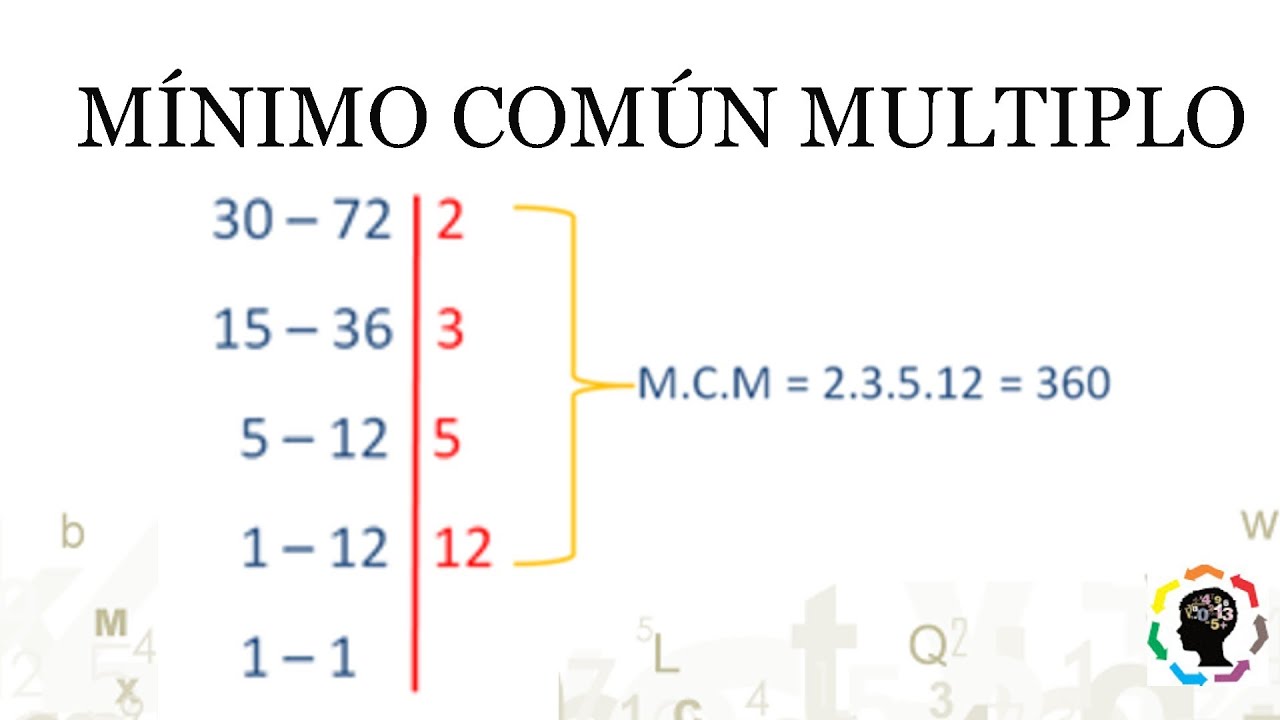 MINIMO COMUN MULTIPLO (MCM) - YouTube