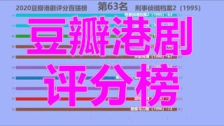 2020中国豆瓣港剧评分百强榜！