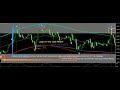 forex trading system 100% non repaint profitable indicator mt4